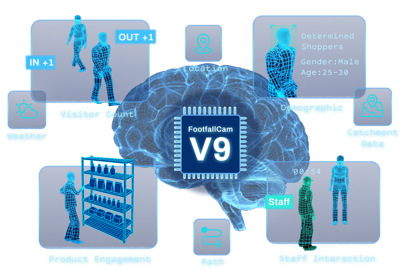 AI People Counting Sensors: Your Complete Q&A Guide