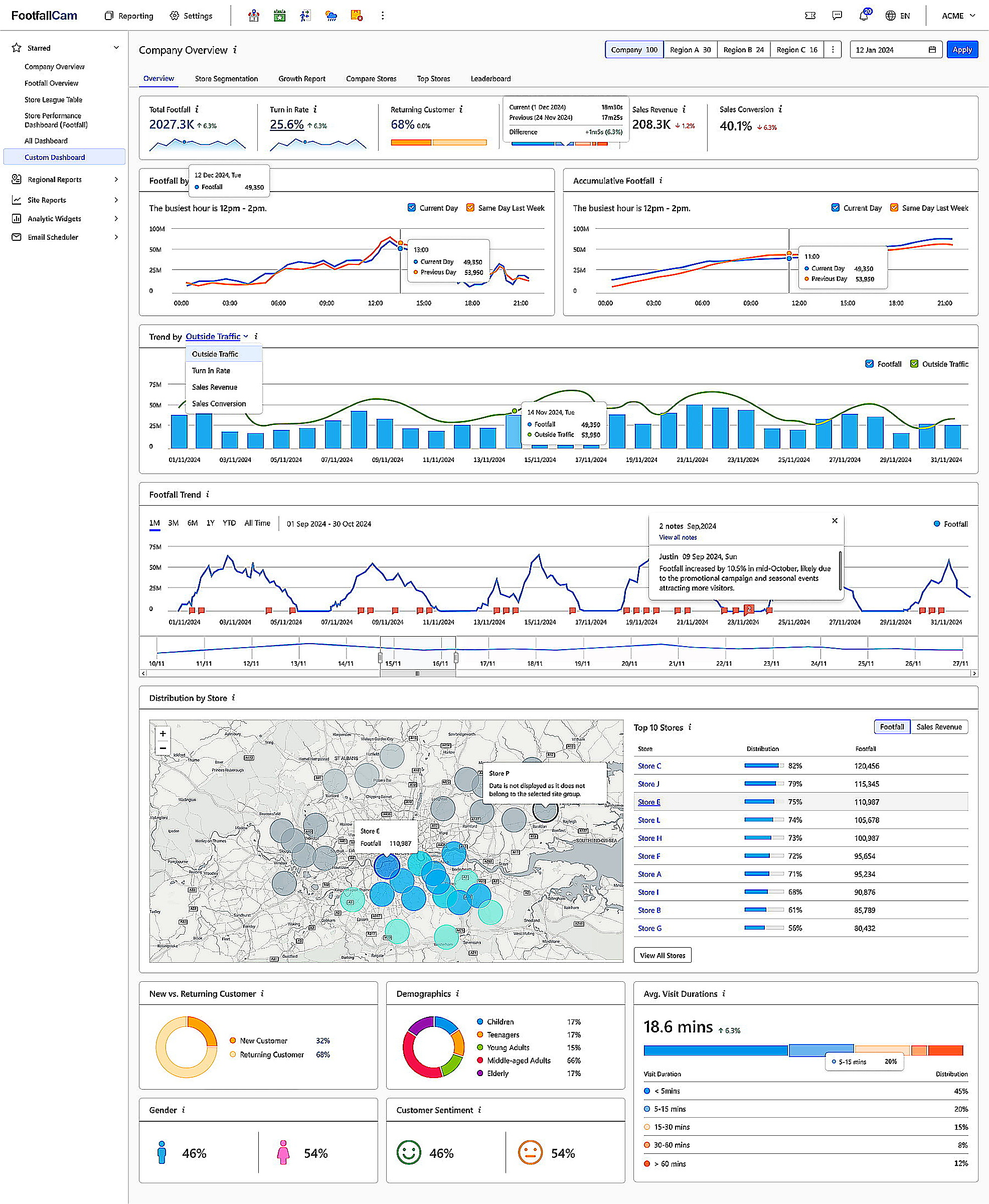 People counting company overview dashboard