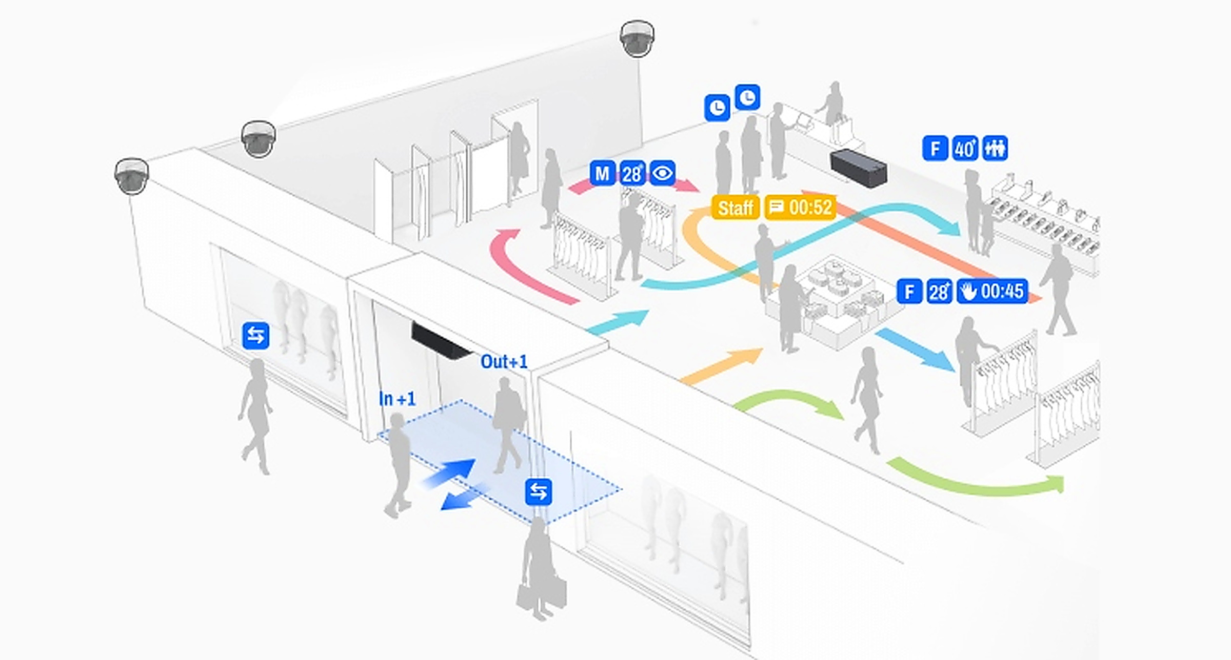 Tracking behaviour layer diagram