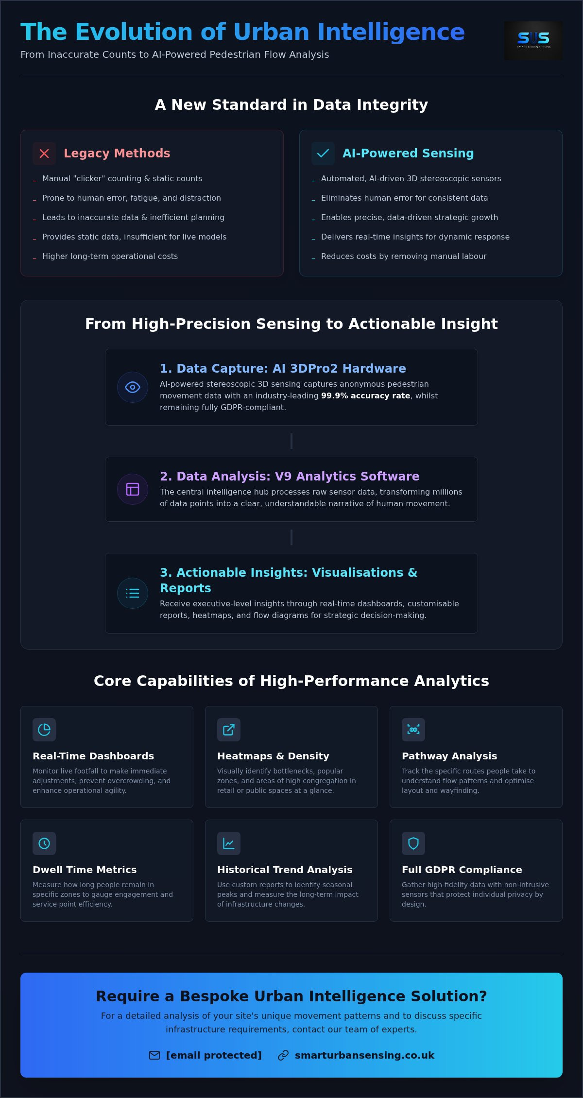 Pedestrian Flow Analysis Software: The 2026 Guide to Real-Time Urban Insights