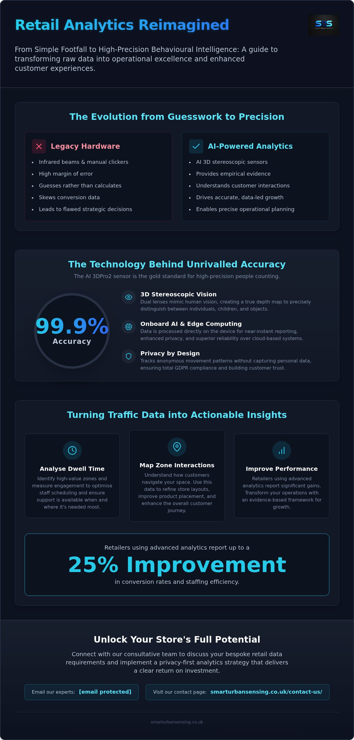 Store Traffic Analysis: The 2026 Guide to Retail Behavioural Data
