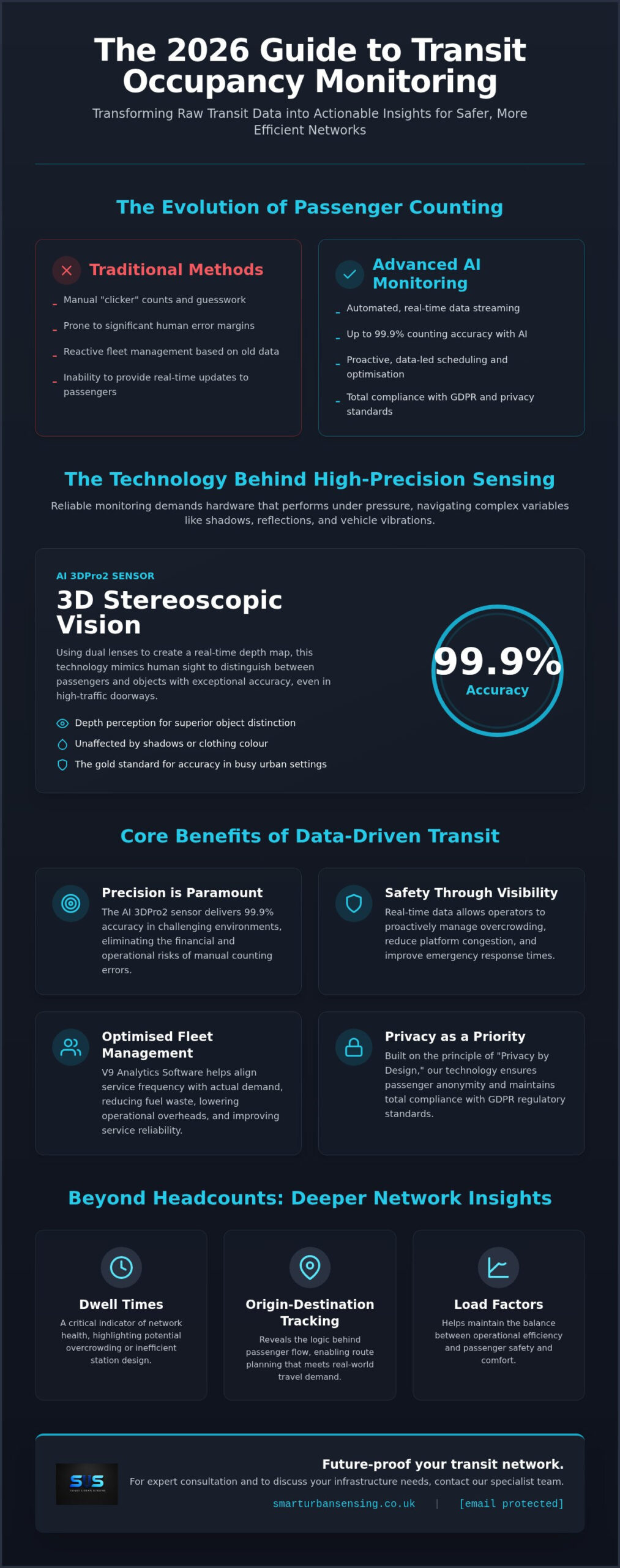 Transit Occupancy Monitoring: The 2026 Guide to Intelligent Passenger Analytics